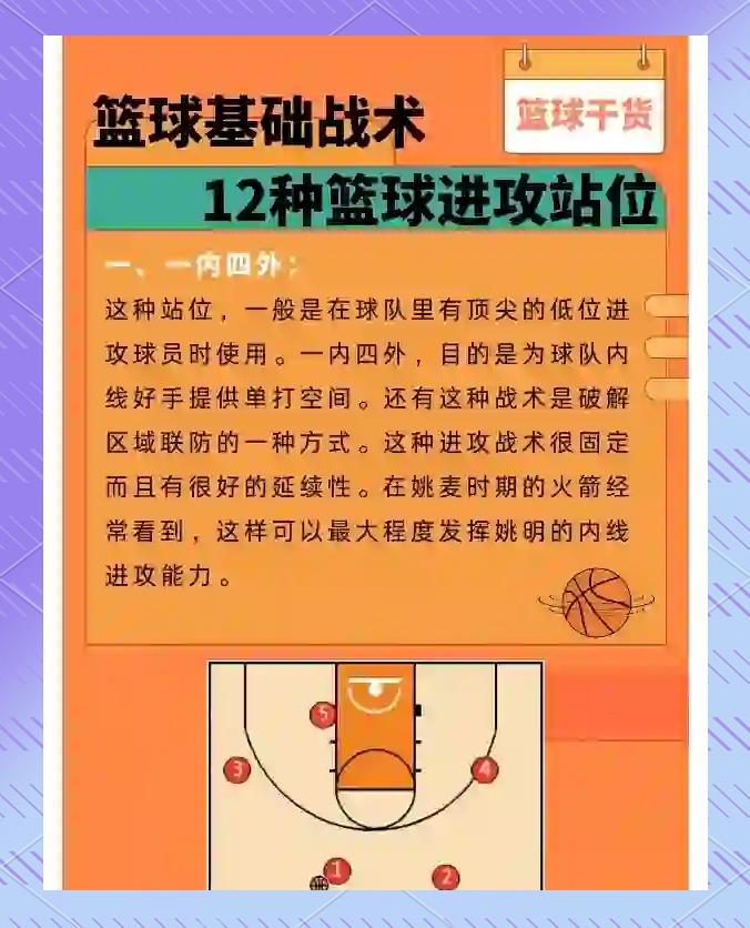 为什么篮球锦标赛是检验训练成果的好机会_0